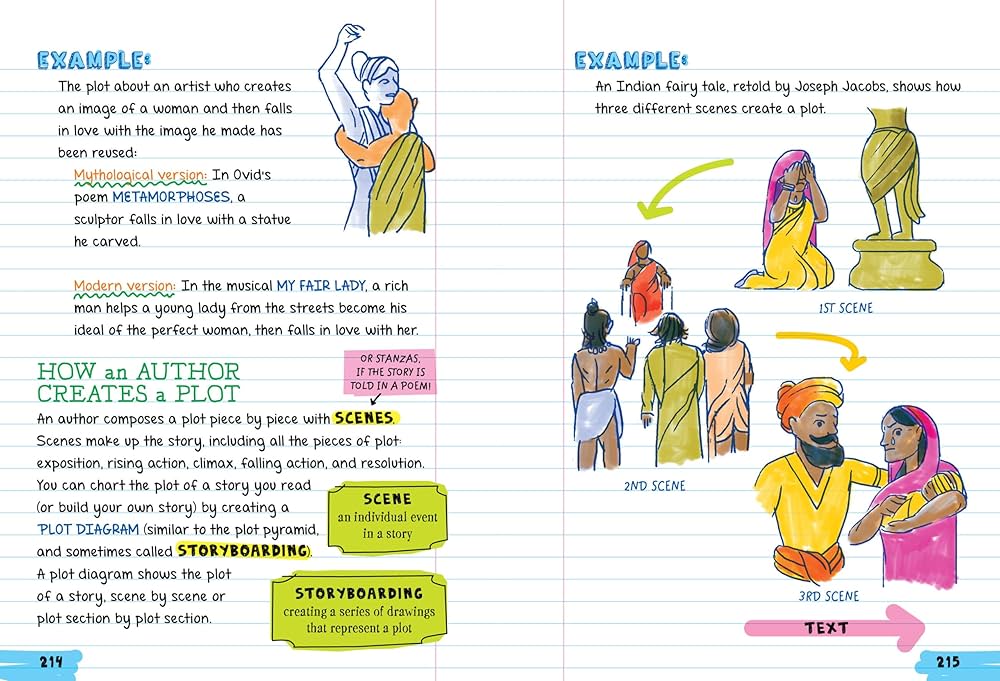 Amazon | Everything You Need to Ace English Language Arts in